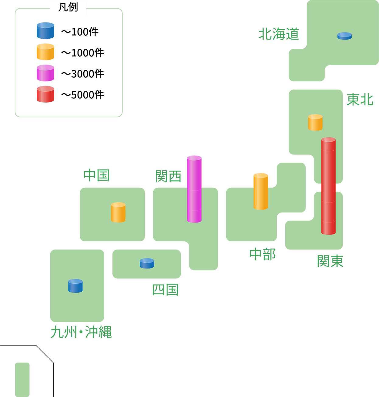 施工場所